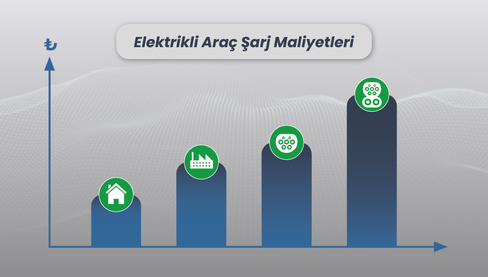 Cost of Charging an Electric Car